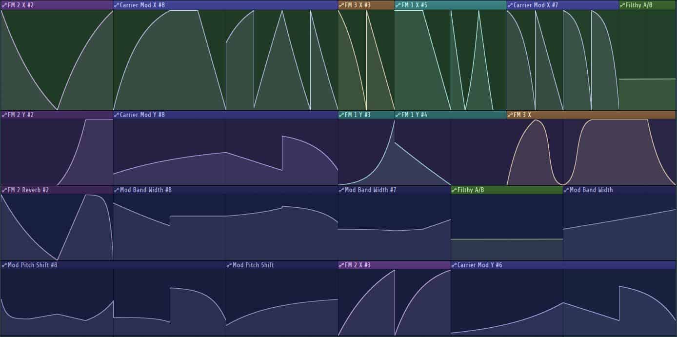 Automatización en la Mezcla: La Clave Secreta para Producciones Musicales Dinámicas